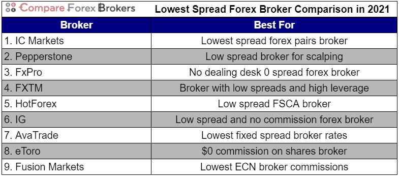 Forex Forecasts