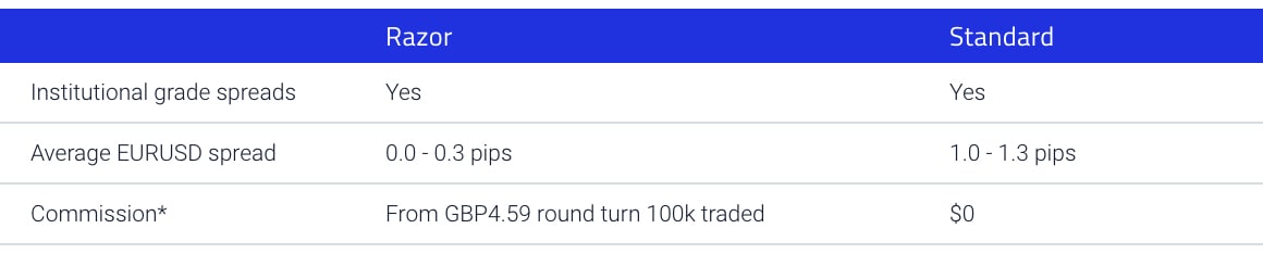 Pepperstone Australian Brokers Guide 2021