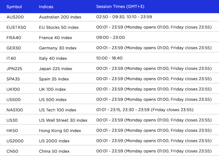 Pepperstone Leverage For Forex, Crypto And CFD Trading