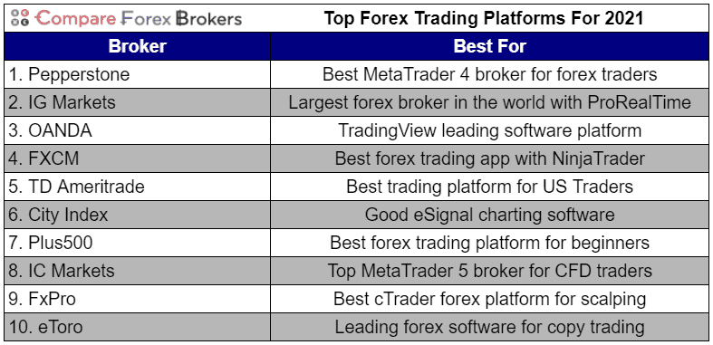 lista platform forex
