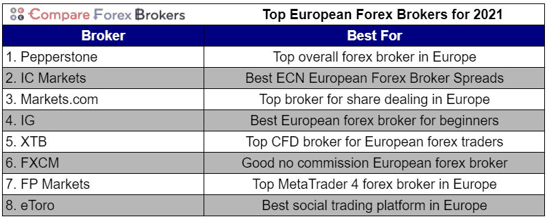 legjobb olasz forex bróker