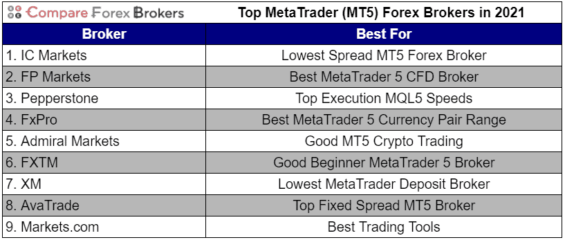 mt5 bitcoin brokeris