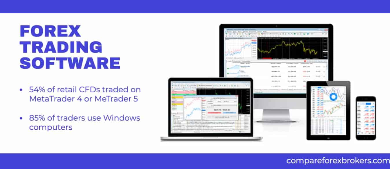 Trading Platform Options Australian Brokers Guide 2021