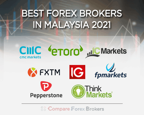 List of Trusted and Reliable Forex Brokers in Malaysia 2021