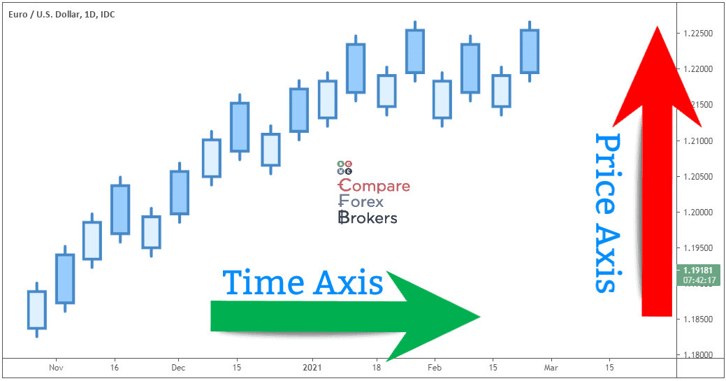 Forex Patterns What They Are and How to Read Them [2024]