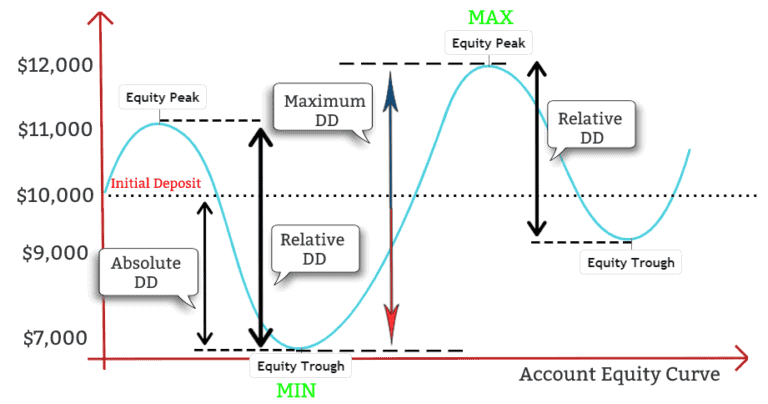 max drawdown