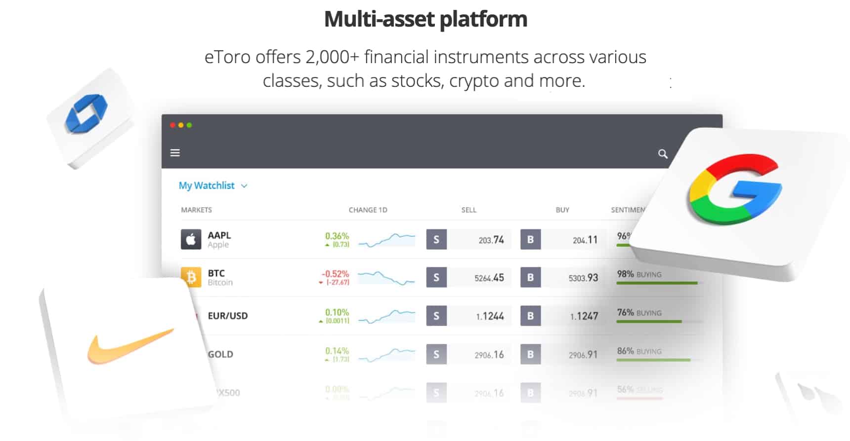 Bitcoin Trading Platform Uk : 11 Best Crypto Exchanges In ...