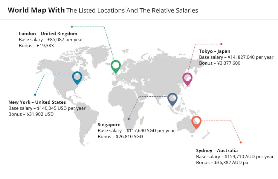world map forex trader salary