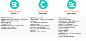 Ecn vs standard account