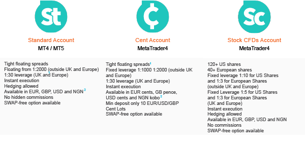 Compare Standard Accounts
