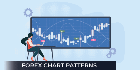 Forex Chart Patterns