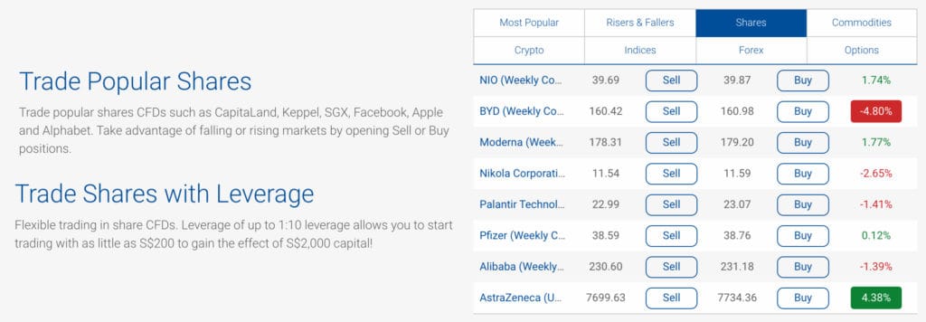 Best Forex brokers with high leverage in | Mr Forex forex broker with 2000 1