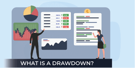 What is Drawdown