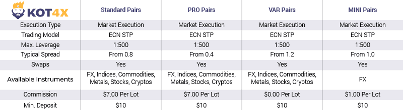 Kot4x fees