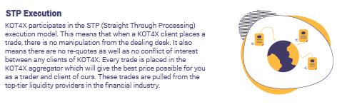 Kot4x withdrawal time