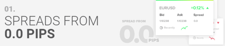Best zero spread broker