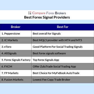 Forex signal providers ranking of university draft kings sports book promo