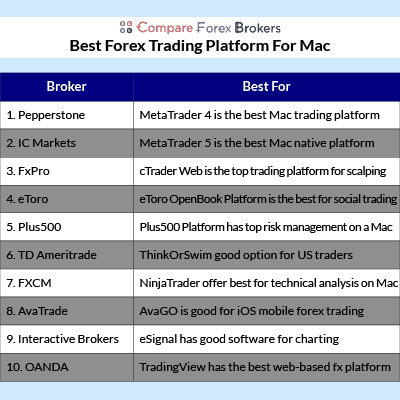 top mac software for trading