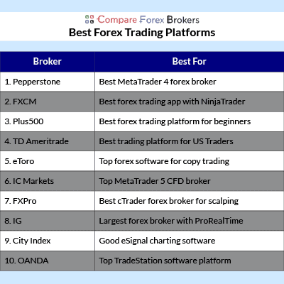 ranking platform transakcyjnych forex market