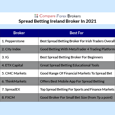 Spread Betting Interactive Brokers