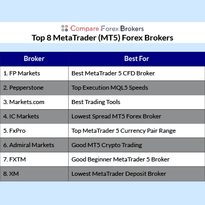 Best Mt5 Broker Comparison Free Fx Broker Fee Calculator Best Mt5 Broker Comparison Free Fx Broker Fee Calculator