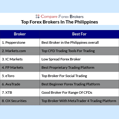 Forex trading company in philippines difference 8800 lowell place bethesda md news