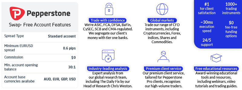Best Islamic Forex Broker Account 2022 Comparison