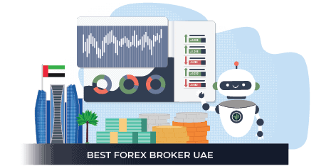 best forex uae