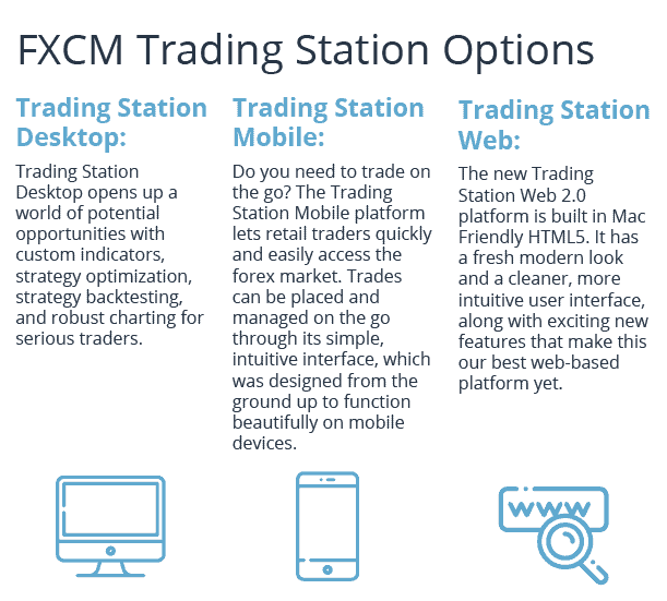 10 Best Forex Trading Platforms In UK [Updated Aug 2021]