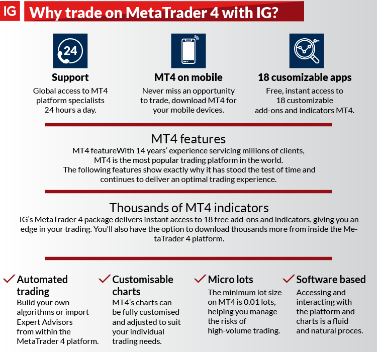 markets.com metatrader 4 download