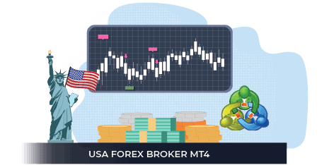 usa forex broker mt4