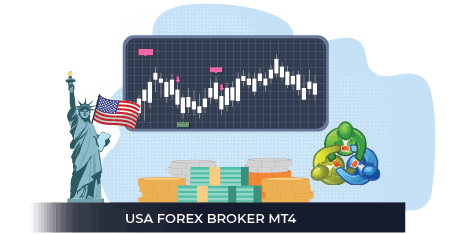 MetaTrader 4 forex brokers