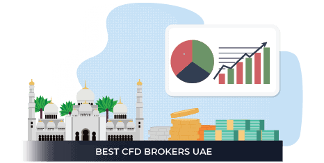 best cfd brokers uae