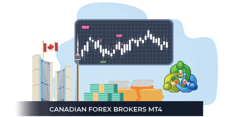 canadian forex broker mt4