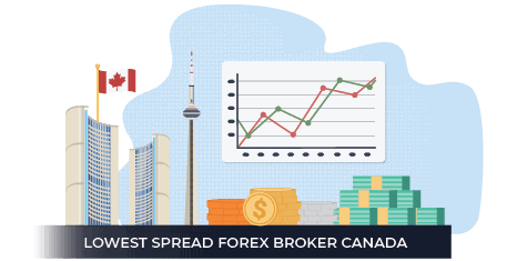 lowest spread broker canada
