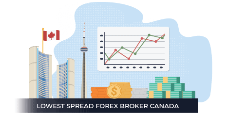 lowest spread broker canada