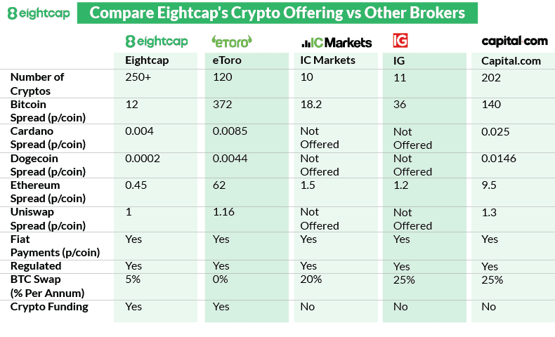 forex online broker comparison
