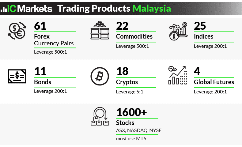 Meaning malay leverage in Five ways