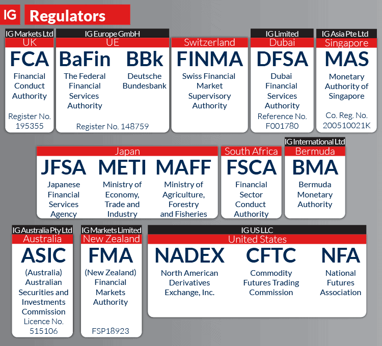 IG regulation licenses