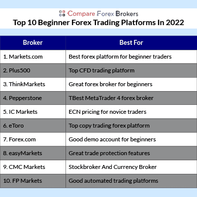 best forex broker for small accounts