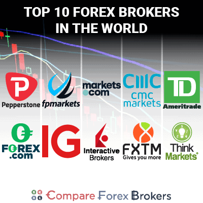Best 10 forex brokers distacco placenta e sintomi diabete