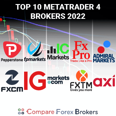 Best Broker For Metatrader 4 Best Mt4 Brokers Comparison 2022 Mt4 Spreads