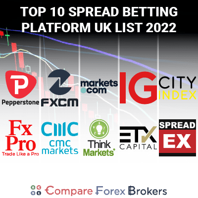 Capital Spread Betting Demo