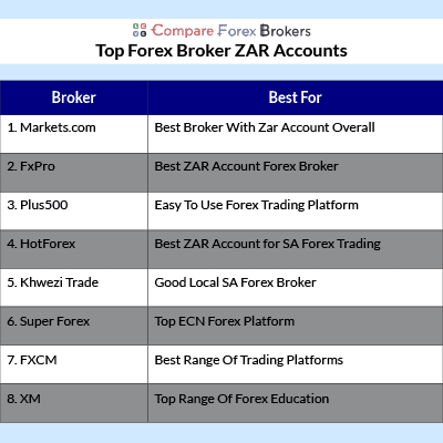 Brokers With Zar Account Forex Brokers With Zar Accounts The Complete List 2022