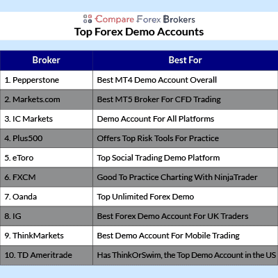 Forex spread betting brokers mt4 demo betting lines ncaa hockey brackets