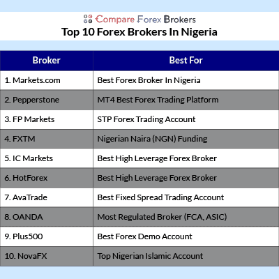 Good forex broker in nigeria veros ethereum