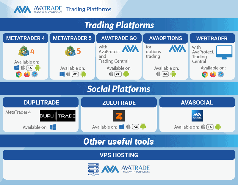avatrade trading platfroms overview