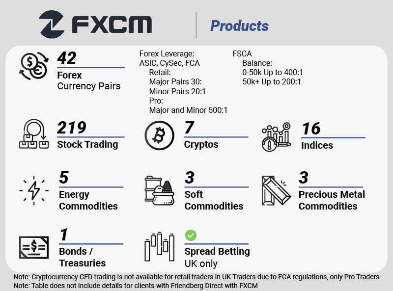 Fxcm spread betting leverage meaning sport betting systems that work