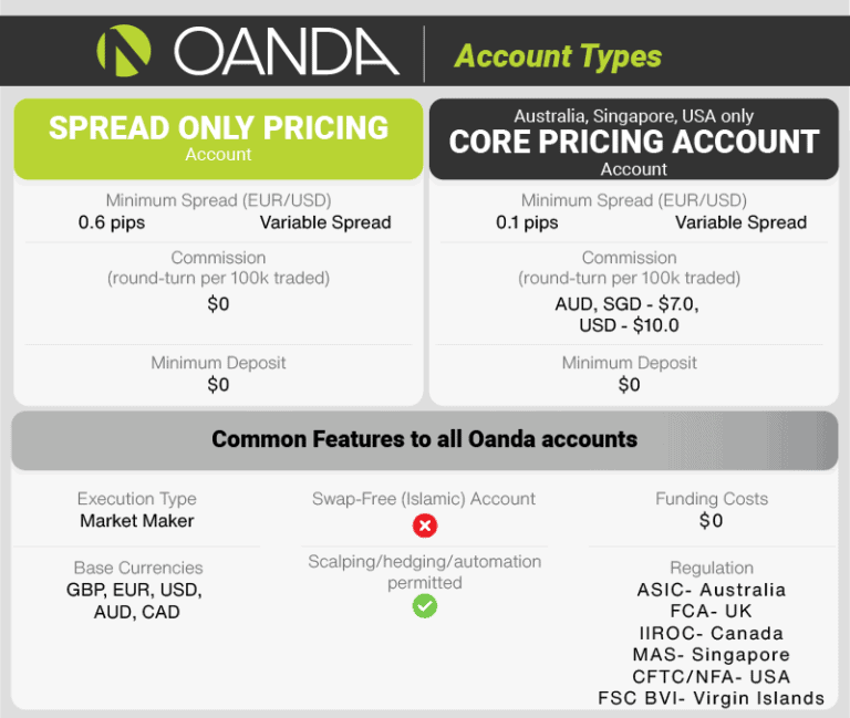 Pepperstone vs OANDA Comparison Fees Vs Features
