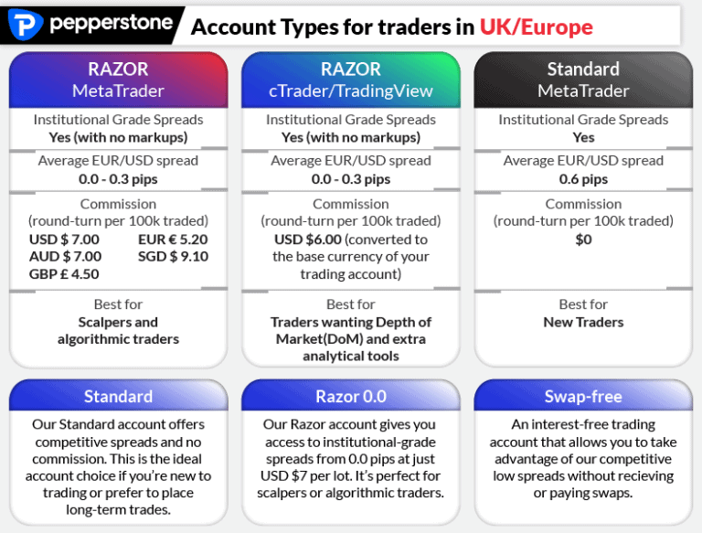 Pepperstone UK Broker Review 2022 Pros And Cons